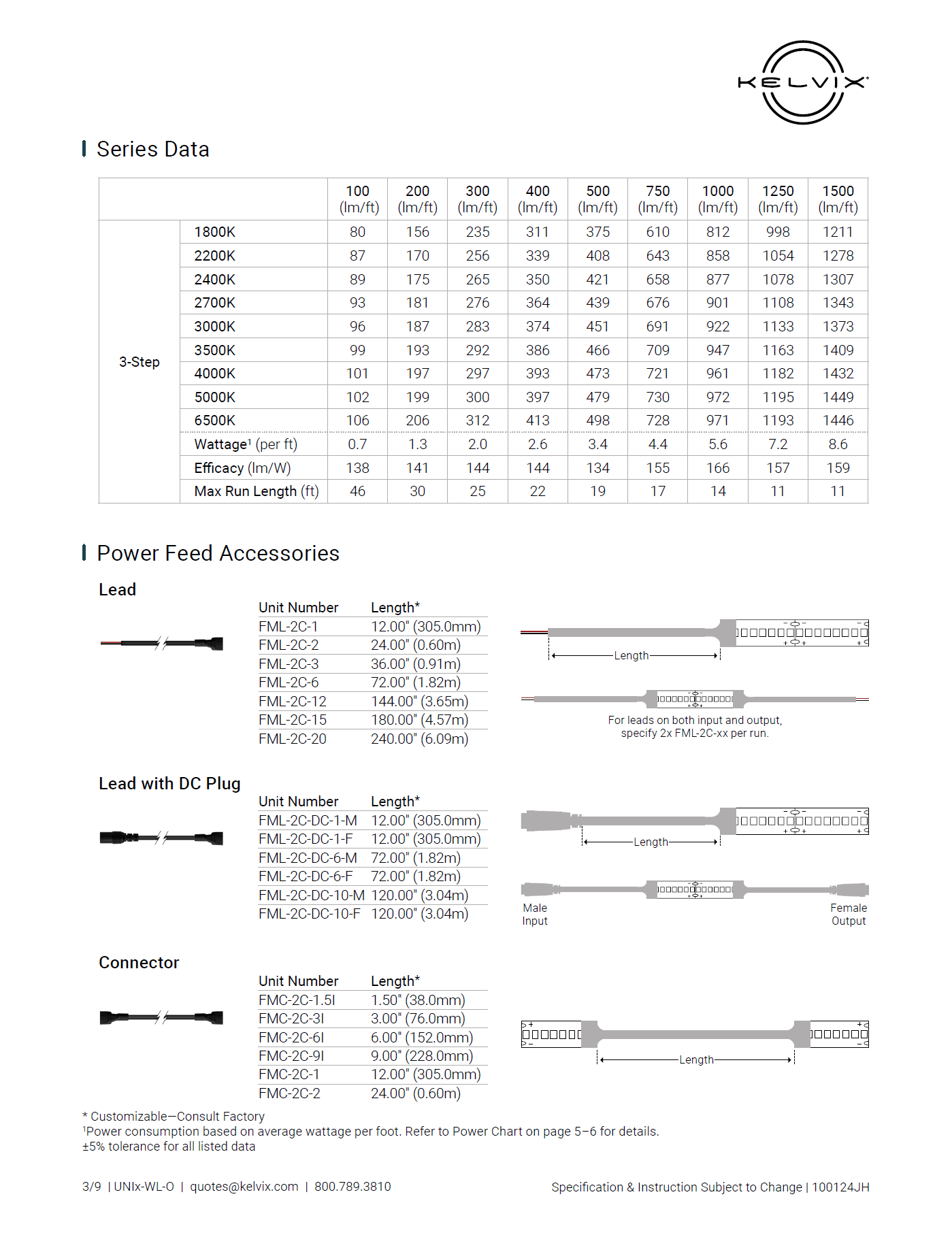 Social media graphics, email promotions, product spec sheets, and installation guides for the Uniform Tape launch, showing cohesive branding across channels.
